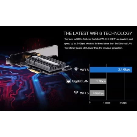 FENVI FV-AX3000S WIFI-6 PCIE WiFi Network Adapter Card with intel AX200 Chip set, Dual Band 2.4Ghz/5Ghz, Bluetooth 5.2, Maximum Speed 3000Mbps, High Gain Dual Band Antena and Efficient Head Sink & Letest WPA3 Security - Image 4